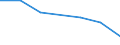 KN 85143090 /Exporte /Einheit = Preise (Euro/Tonne) /Partnerland: Gabun /Meldeland: Eur27 /85143090:Industrie- und Laboratoriumsoefen, Elektrisch (Ausg. Widerstandsoefen mit Indirekter Beheizung, Induktionsoefen, Oefen mit Dielektrischer Erwaermung, Infrarotoefen Sowie Trockenoefen)