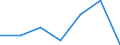 KN 85143090 /Exporte /Einheit = Preise (Euro/Tonne) /Partnerland: Aethiopien /Meldeland: Eur27 /85143090:Industrie- und Laboratoriumsoefen, Elektrisch (Ausg. Widerstandsoefen mit Indirekter Beheizung, Induktionsoefen, Oefen mit Dielektrischer Erwaermung, Infrarotoefen Sowie Trockenoefen)