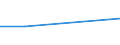 KN 85143090 /Exporte /Einheit = Preise (Euro/Tonne) /Partnerland: Somalia /Meldeland: Eur27 /85143090:Industrie- und Laboratoriumsoefen, Elektrisch (Ausg. Widerstandsoefen mit Indirekter Beheizung, Induktionsoefen, Oefen mit Dielektrischer Erwaermung, Infrarotoefen Sowie Trockenoefen)