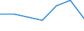 KN 85143090 /Exporte /Einheit = Preise (Euro/Tonne) /Partnerland: Tansania /Meldeland: Eur27 /85143090:Industrie- und Laboratoriumsoefen, Elektrisch (Ausg. Widerstandsoefen mit Indirekter Beheizung, Induktionsoefen, Oefen mit Dielektrischer Erwaermung, Infrarotoefen Sowie Trockenoefen)