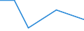 KN 85143090 /Exporte /Einheit = Preise (Euro/Tonne) /Partnerland: Mosambik /Meldeland: Eur27 /85143090:Industrie- und Laboratoriumsoefen, Elektrisch (Ausg. Widerstandsoefen mit Indirekter Beheizung, Induktionsoefen, Oefen mit Dielektrischer Erwaermung, Infrarotoefen Sowie Trockenoefen)