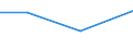 KN 85143090 /Exporte /Einheit = Preise (Euro/Tonne) /Partnerland: Madagaskar /Meldeland: Eur27 /85143090:Industrie- und Laboratoriumsoefen, Elektrisch (Ausg. Widerstandsoefen mit Indirekter Beheizung, Induktionsoefen, Oefen mit Dielektrischer Erwaermung, Infrarotoefen Sowie Trockenoefen)