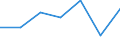 KN 85143090 /Exporte /Einheit = Preise (Euro/Tonne) /Partnerland: Mauritius /Meldeland: Eur27 /85143090:Industrie- und Laboratoriumsoefen, Elektrisch (Ausg. Widerstandsoefen mit Indirekter Beheizung, Induktionsoefen, Oefen mit Dielektrischer Erwaermung, Infrarotoefen Sowie Trockenoefen)