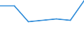 KN 85143090 /Exporte /Einheit = Preise (Euro/Tonne) /Partnerland: Sambia /Meldeland: Eur27 /85143090:Industrie- und Laboratoriumsoefen, Elektrisch (Ausg. Widerstandsoefen mit Indirekter Beheizung, Induktionsoefen, Oefen mit Dielektrischer Erwaermung, Infrarotoefen Sowie Trockenoefen)