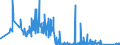 CN 85144000 /Exports /Unit = Prices (Euro/suppl. units) /Partner: Spain /Reporter: Eur27_2020 /85144000:Equipment for the Heat Treatment of Materials by Induction or Dielectric Loss (Excl. Ovens and Furnaces)