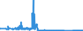 CN 85144000 /Exports /Unit = Prices (Euro/suppl. units) /Partner: Belgium /Reporter: Eur27_2020 /85144000:Equipment for the Heat Treatment of Materials by Induction or Dielectric Loss (Excl. Ovens and Furnaces)