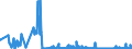 CN 85144000 /Exports /Unit = Prices (Euro/suppl. units) /Partner: Iceland /Reporter: Eur27_2020 /85144000:Equipment for the Heat Treatment of Materials by Induction or Dielectric Loss (Excl. Ovens and Furnaces)