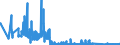 CN 85144000 /Exports /Unit = Prices (Euro/suppl. units) /Partner: Sweden /Reporter: Eur27_2020 /85144000:Equipment for the Heat Treatment of Materials by Induction or Dielectric Loss (Excl. Ovens and Furnaces)