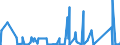 CN 85144000 /Exports /Unit = Prices (Euro/suppl. units) /Partner: Liechtenstein /Reporter: Eur27_2020 /85144000:Equipment for the Heat Treatment of Materials by Induction or Dielectric Loss (Excl. Ovens and Furnaces)
