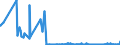 CN 85144000 /Exports /Unit = Prices (Euro/suppl. units) /Partner: Faroe Isles /Reporter: Eur27_2020 /85144000:Equipment for the Heat Treatment of Materials by Induction or Dielectric Loss (Excl. Ovens and Furnaces)