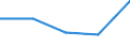 CN 85144000 /Exports /Unit = Prices (Euro/ton) /Partner: Yugoslavia /Reporter: Eur27 /85144000:Equipment for the Heat Treatment of Materials by Induction or Dielectric Loss (Excl. Ovens and Furnaces)