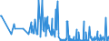 CN 85144000 /Exports /Unit = Prices (Euro/suppl. units) /Partner: Belarus /Reporter: Eur27_2020 /85144000:Equipment for the Heat Treatment of Materials by Induction or Dielectric Loss (Excl. Ovens and Furnaces)