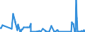 CN 85144000 /Exports /Unit = Prices (Euro/suppl. units) /Partner: Uzbekistan /Reporter: Eur27_2020 /85144000:Equipment for the Heat Treatment of Materials by Induction or Dielectric Loss (Excl. Ovens and Furnaces)
