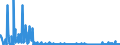 CN 85144000 /Exports /Unit = Prices (Euro/suppl. units) /Partner: Serbia /Reporter: Eur27_2020 /85144000:Equipment for the Heat Treatment of Materials by Induction or Dielectric Loss (Excl. Ovens and Furnaces)