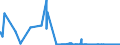 CN 85144000 /Exports /Unit = Prices (Euro/suppl. units) /Partner: Sudan /Reporter: Eur27_2020 /85144000:Equipment for the Heat Treatment of Materials by Induction or Dielectric Loss (Excl. Ovens and Furnaces)