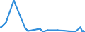 CN 85144000 /Exports /Unit = Prices (Euro/suppl. units) /Partner: Benin /Reporter: Eur27_2020 /85144000:Equipment for the Heat Treatment of Materials by Induction or Dielectric Loss (Excl. Ovens and Furnaces)