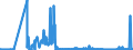 CN 85144000 /Exports /Unit = Prices (Euro/suppl. units) /Partner: Nigeria /Reporter: Eur27_2020 /85144000:Equipment for the Heat Treatment of Materials by Induction or Dielectric Loss (Excl. Ovens and Furnaces)