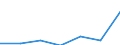 KN 85149010 /Exporte /Einheit = Preise (Euro/Tonne) /Partnerland: Belgien/Luxemburg /Meldeland: Eur27 /85149010:Teile von Elektrischen Industrie- und Laboratoriumsoefen, Einschl. Oefen und Apparaten zum Warmbehandeln von Stoffen Mittels Induktion Oder Dielektrischer Erwaermung, A.n.g., aus Eisen Oder Stahl Gegossen