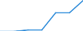 KN 85149010 /Exporte /Einheit = Preise (Euro/Tonne) /Partnerland: Niederlande /Meldeland: Eur27 /85149010:Teile von Elektrischen Industrie- und Laboratoriumsoefen, Einschl. Oefen und Apparaten zum Warmbehandeln von Stoffen Mittels Induktion Oder Dielektrischer Erwaermung, A.n.g., aus Eisen Oder Stahl Gegossen