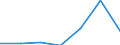 KN 85149010 /Exporte /Einheit = Preise (Euro/Tonne) /Partnerland: Deutschland /Meldeland: Eur27 /85149010:Teile von Elektrischen Industrie- und Laboratoriumsoefen, Einschl. Oefen und Apparaten zum Warmbehandeln von Stoffen Mittels Induktion Oder Dielektrischer Erwaermung, A.n.g., aus Eisen Oder Stahl Gegossen