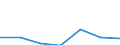 KN 85149010 /Exporte /Einheit = Preise (Euro/Tonne) /Partnerland: Ver.koenigreich /Meldeland: Eur27 /85149010:Teile von Elektrischen Industrie- und Laboratoriumsoefen, Einschl. Oefen und Apparaten zum Warmbehandeln von Stoffen Mittels Induktion Oder Dielektrischer Erwaermung, A.n.g., aus Eisen Oder Stahl Gegossen