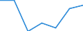 KN 85149010 /Exporte /Einheit = Preise (Euro/Tonne) /Partnerland: Spanien /Meldeland: Eur27 /85149010:Teile von Elektrischen Industrie- und Laboratoriumsoefen, Einschl. Oefen und Apparaten zum Warmbehandeln von Stoffen Mittels Induktion Oder Dielektrischer Erwaermung, A.n.g., aus Eisen Oder Stahl Gegossen