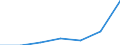 KN 85149010 /Exporte /Einheit = Preise (Euro/Tonne) /Partnerland: Schweden /Meldeland: Eur27 /85149010:Teile von Elektrischen Industrie- und Laboratoriumsoefen, Einschl. Oefen und Apparaten zum Warmbehandeln von Stoffen Mittels Induktion Oder Dielektrischer Erwaermung, A.n.g., aus Eisen Oder Stahl Gegossen