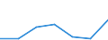 KN 85149010 /Exporte /Einheit = Preise (Euro/Tonne) /Partnerland: Finnland /Meldeland: Eur27 /85149010:Teile von Elektrischen Industrie- und Laboratoriumsoefen, Einschl. Oefen und Apparaten zum Warmbehandeln von Stoffen Mittels Induktion Oder Dielektrischer Erwaermung, A.n.g., aus Eisen Oder Stahl Gegossen