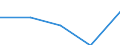 KN 85149010 /Exporte /Einheit = Preise (Euro/Tonne) /Partnerland: Schweiz /Meldeland: Eur27 /85149010:Teile von Elektrischen Industrie- und Laboratoriumsoefen, Einschl. Oefen und Apparaten zum Warmbehandeln von Stoffen Mittels Induktion Oder Dielektrischer Erwaermung, A.n.g., aus Eisen Oder Stahl Gegossen