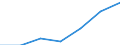 KN 85149010 /Exporte /Einheit = Preise (Euro/Tonne) /Partnerland: Oesterreich /Meldeland: Eur27 /85149010:Teile von Elektrischen Industrie- und Laboratoriumsoefen, Einschl. Oefen und Apparaten zum Warmbehandeln von Stoffen Mittels Induktion Oder Dielektrischer Erwaermung, A.n.g., aus Eisen Oder Stahl Gegossen