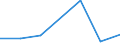 KN 85149010 /Exporte /Einheit = Preise (Euro/Tonne) /Partnerland: Polen /Meldeland: Eur27 /85149010:Teile von Elektrischen Industrie- und Laboratoriumsoefen, Einschl. Oefen und Apparaten zum Warmbehandeln von Stoffen Mittels Induktion Oder Dielektrischer Erwaermung, A.n.g., aus Eisen Oder Stahl Gegossen