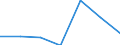 KN 85149010 /Exporte /Einheit = Preise (Euro/Tonne) /Partnerland: Ungarn /Meldeland: Eur27 /85149010:Teile von Elektrischen Industrie- und Laboratoriumsoefen, Einschl. Oefen und Apparaten zum Warmbehandeln von Stoffen Mittels Induktion Oder Dielektrischer Erwaermung, A.n.g., aus Eisen Oder Stahl Gegossen