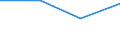 KN 85149010 /Exporte /Einheit = Preise (Euro/Tonne) /Partnerland: Russland /Meldeland: Eur27 /85149010:Teile von Elektrischen Industrie- und Laboratoriumsoefen, Einschl. Oefen und Apparaten zum Warmbehandeln von Stoffen Mittels Induktion Oder Dielektrischer Erwaermung, A.n.g., aus Eisen Oder Stahl Gegossen