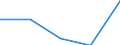 KN 85149010 /Exporte /Einheit = Preise (Euro/Tonne) /Partnerland: Slowenien /Meldeland: Eur27 /85149010:Teile von Elektrischen Industrie- und Laboratoriumsoefen, Einschl. Oefen und Apparaten zum Warmbehandeln von Stoffen Mittels Induktion Oder Dielektrischer Erwaermung, A.n.g., aus Eisen Oder Stahl Gegossen