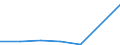 KN 85149010 /Exporte /Einheit = Preise (Euro/Tonne) /Partnerland: Marokko /Meldeland: Eur27 /85149010:Teile von Elektrischen Industrie- und Laboratoriumsoefen, Einschl. Oefen und Apparaten zum Warmbehandeln von Stoffen Mittels Induktion Oder Dielektrischer Erwaermung, A.n.g., aus Eisen Oder Stahl Gegossen