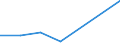 KN 85149010 /Exporte /Einheit = Preise (Euro/Tonne) /Partnerland: Tunesien /Meldeland: Eur27 /85149010:Teile von Elektrischen Industrie- und Laboratoriumsoefen, Einschl. Oefen und Apparaten zum Warmbehandeln von Stoffen Mittels Induktion Oder Dielektrischer Erwaermung, A.n.g., aus Eisen Oder Stahl Gegossen