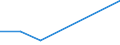 KN 85149010 /Exporte /Einheit = Preise (Euro/Tonne) /Partnerland: Libyen /Meldeland: Eur27 /85149010:Teile von Elektrischen Industrie- und Laboratoriumsoefen, Einschl. Oefen und Apparaten zum Warmbehandeln von Stoffen Mittels Induktion Oder Dielektrischer Erwaermung, A.n.g., aus Eisen Oder Stahl Gegossen