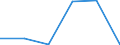 KN 85149010 /Exporte /Einheit = Preise (Euro/Tonne) /Partnerland: Kanada /Meldeland: Eur27 /85149010:Teile von Elektrischen Industrie- und Laboratoriumsoefen, Einschl. Oefen und Apparaten zum Warmbehandeln von Stoffen Mittels Induktion Oder Dielektrischer Erwaermung, A.n.g., aus Eisen Oder Stahl Gegossen