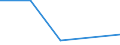 KN 85149010 /Exporte /Einheit = Preise (Euro/Tonne) /Partnerland: Dominikan.r. /Meldeland: Eur27 /85149010:Teile von Elektrischen Industrie- und Laboratoriumsoefen, Einschl. Oefen und Apparaten zum Warmbehandeln von Stoffen Mittels Induktion Oder Dielektrischer Erwaermung, A.n.g., aus Eisen Oder Stahl Gegossen