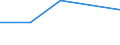 KN 85149010 /Exporte /Einheit = Preise (Euro/Tonne) /Partnerland: Guadeloupe /Meldeland: Eur27 /85149010:Teile von Elektrischen Industrie- und Laboratoriumsoefen, Einschl. Oefen und Apparaten zum Warmbehandeln von Stoffen Mittels Induktion Oder Dielektrischer Erwaermung, A.n.g., aus Eisen Oder Stahl Gegossen