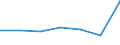 KN 85149010 /Exporte /Einheit = Preise (Euro/Tonne) /Partnerland: Venezuela /Meldeland: Eur27 /85149010:Teile von Elektrischen Industrie- und Laboratoriumsoefen, Einschl. Oefen und Apparaten zum Warmbehandeln von Stoffen Mittels Induktion Oder Dielektrischer Erwaermung, A.n.g., aus Eisen Oder Stahl Gegossen