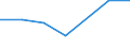 KN 85149010 /Exporte /Einheit = Preise (Euro/Tonne) /Partnerland: Brasilien /Meldeland: Eur27 /85149010:Teile von Elektrischen Industrie- und Laboratoriumsoefen, Einschl. Oefen und Apparaten zum Warmbehandeln von Stoffen Mittels Induktion Oder Dielektrischer Erwaermung, A.n.g., aus Eisen Oder Stahl Gegossen