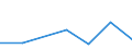 KN 85149010 /Exporte /Einheit = Preise (Euro/Tonne) /Partnerland: Argentinien /Meldeland: Eur27 /85149010:Teile von Elektrischen Industrie- und Laboratoriumsoefen, Einschl. Oefen und Apparaten zum Warmbehandeln von Stoffen Mittels Induktion Oder Dielektrischer Erwaermung, A.n.g., aus Eisen Oder Stahl Gegossen