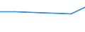 KN 85149010 /Exporte /Einheit = Preise (Euro/Tonne) /Partnerland: Zypern /Meldeland: Eur27 /85149010:Teile von Elektrischen Industrie- und Laboratoriumsoefen, Einschl. Oefen und Apparaten zum Warmbehandeln von Stoffen Mittels Induktion Oder Dielektrischer Erwaermung, A.n.g., aus Eisen Oder Stahl Gegossen