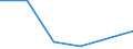 KN 85149010 /Exporte /Einheit = Preise (Euro/Tonne) /Partnerland: Iran /Meldeland: Eur27 /85149010:Teile von Elektrischen Industrie- und Laboratoriumsoefen, Einschl. Oefen und Apparaten zum Warmbehandeln von Stoffen Mittels Induktion Oder Dielektrischer Erwaermung, A.n.g., aus Eisen Oder Stahl Gegossen