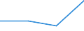 KN 85149010 /Exporte /Einheit = Preise (Euro/Tonne) /Partnerland: Saudi-arab. /Meldeland: Eur27 /85149010:Teile von Elektrischen Industrie- und Laboratoriumsoefen, Einschl. Oefen und Apparaten zum Warmbehandeln von Stoffen Mittels Induktion Oder Dielektrischer Erwaermung, A.n.g., aus Eisen Oder Stahl Gegossen