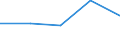 KN 85149010 /Exporte /Einheit = Preise (Euro/Tonne) /Partnerland: Bahrain /Meldeland: Eur27 /85149010:Teile von Elektrischen Industrie- und Laboratoriumsoefen, Einschl. Oefen und Apparaten zum Warmbehandeln von Stoffen Mittels Induktion Oder Dielektrischer Erwaermung, A.n.g., aus Eisen Oder Stahl Gegossen