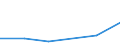 KN 85149010 /Exporte /Einheit = Preise (Euro/Tonne) /Partnerland: Arab.emirate /Meldeland: Eur27 /85149010:Teile von Elektrischen Industrie- und Laboratoriumsoefen, Einschl. Oefen und Apparaten zum Warmbehandeln von Stoffen Mittels Induktion Oder Dielektrischer Erwaermung, A.n.g., aus Eisen Oder Stahl Gegossen