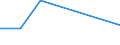 KN 85149010 /Exporte /Einheit = Preise (Euro/Tonne) /Partnerland: Pakistan /Meldeland: Eur27 /85149010:Teile von Elektrischen Industrie- und Laboratoriumsoefen, Einschl. Oefen und Apparaten zum Warmbehandeln von Stoffen Mittels Induktion Oder Dielektrischer Erwaermung, A.n.g., aus Eisen Oder Stahl Gegossen