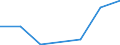 KN 85149010 /Exporte /Einheit = Preise (Euro/Tonne) /Partnerland: Indonesien /Meldeland: Eur27 /85149010:Teile von Elektrischen Industrie- und Laboratoriumsoefen, Einschl. Oefen und Apparaten zum Warmbehandeln von Stoffen Mittels Induktion Oder Dielektrischer Erwaermung, A.n.g., aus Eisen Oder Stahl Gegossen